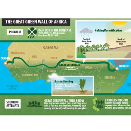 WIR HALTEN DIE SAHARA ZURÜCK!